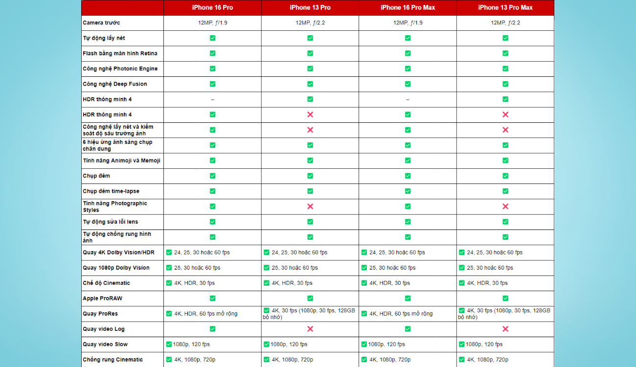 So sánh iPhone 16 Pro Max và iPhone 13 Pro Max: Liệu có đáng để nâng cấp? - Ảnh 7