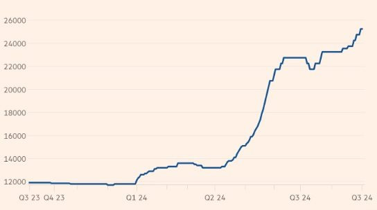 Trung Quốc hạn chế xuất khẩu một kim loại hiếm, chuỗi cung ứng toàn cầu lập tức chao đảo: TQ ôm 50% thị phần, Mỹ 27 năm chưa khai thác được kg nào có thể bán được - Ảnh 2
