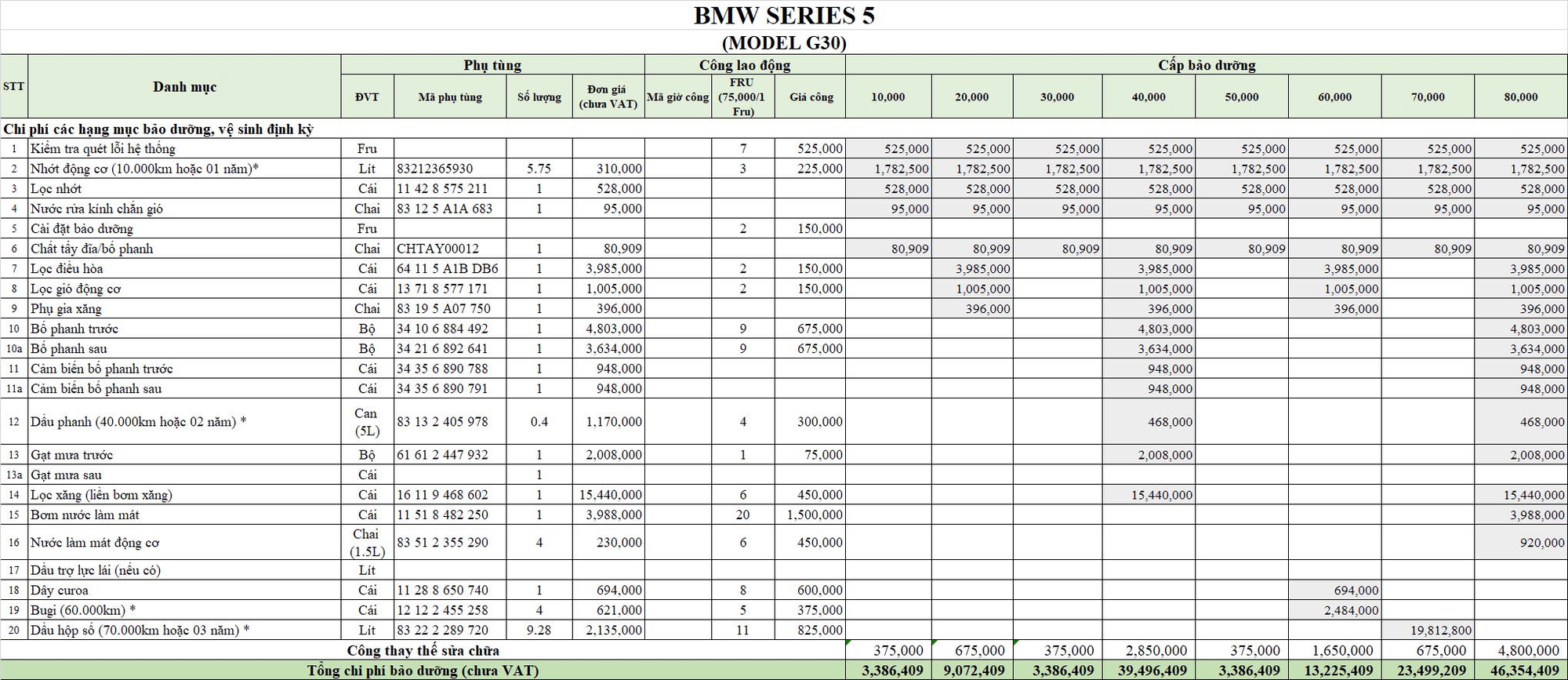 ‘Nuôi’ xe sang ở Việt Nam tốn tiền là chuyện xưa rồi: Các hãng đang chạy đua dịch vụ, bảo dưỡng rẻ hơn xe phổ thông - Ảnh 2
