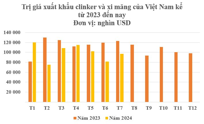 Không chỉ đất hiếm, Việt Nam còn sở hữu một mỏ vàng đứng thứ 3 thế giới: Thu gần 700 triệu USD từ đầu năm, sản lượng vượt Mỹ, Thổ Nhĩ Kỳ - Ảnh 2