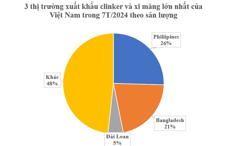 Không chỉ đất hiếm, Việt Nam còn sở hữu một mỏ vàng đứng thứ 3 thế giới: Thu gần 700 triệu USD từ đầu năm, sản lượng vượt Mỹ, Thổ Nhĩ Kỳ - Ảnh 3