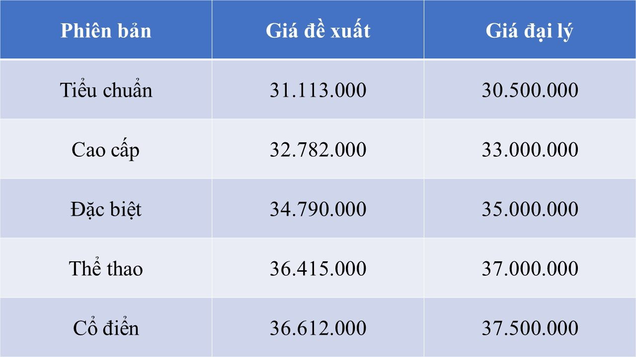 “Xe ga quốc dân” giá rẻ của Honda và Yamaha cùng đại hạ giá, thấp nhất từ 23 triệu đồng, lựa chọn sao cho phù hợp? - Ảnh 2