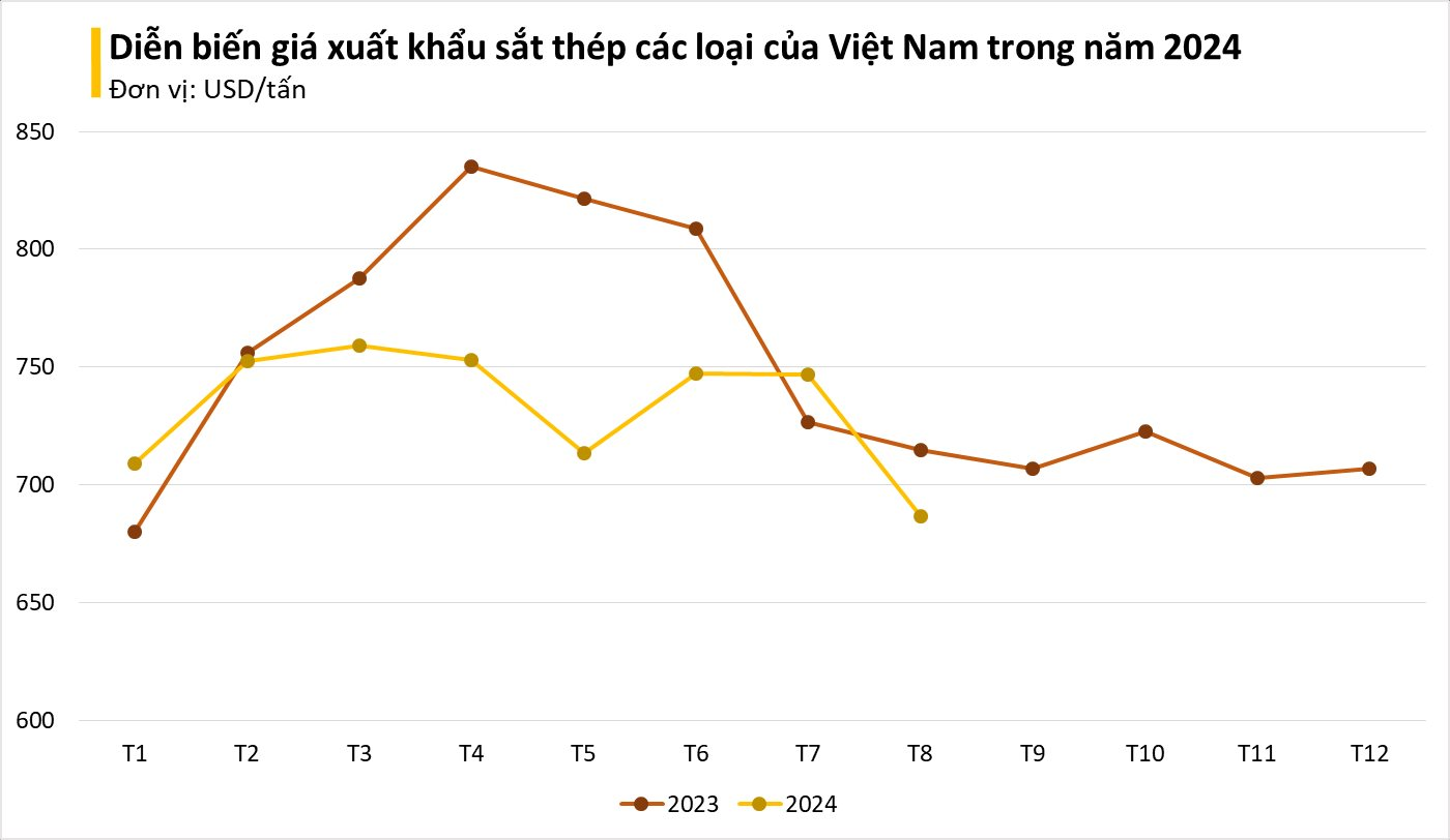 Một mặt hàng tỷ đô của Việt Nam đang được Mỹ, Italy liên tục chốt đơn, thêm cơ hội phục hồi cho các doanh nghiệp sản xuất - Ảnh 1