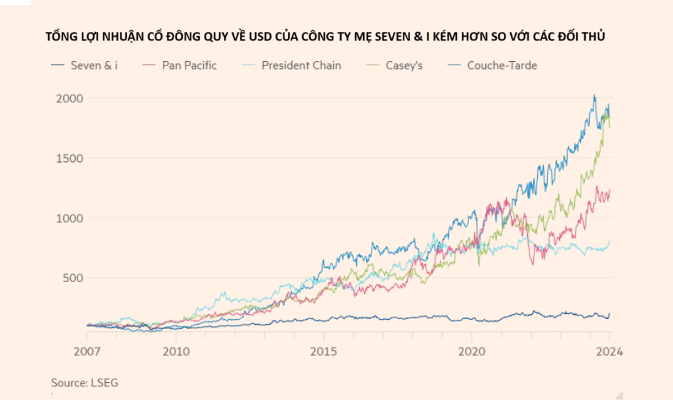 Lời chào mua 'báu vật quốc gia' trị giá 50 tỷ USD có thể thay đổi cả đất nước Nhật Bản - Ảnh 2