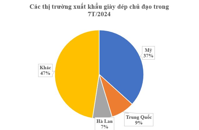 150 quốc gia là khách ruột của Việt Nam ở mặt hàng này: Thu về hơn 12 tỷ USD, nước ta có hơn 1.000 nhà máy sản xuất - Ảnh 3