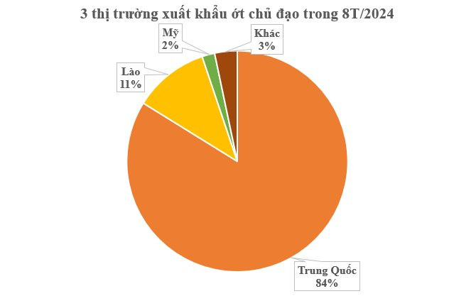 Loại quả trồng rải rác khắp các tỉnh thành Việt Nam hóa ra là sản vật triệu đô: Trung Quốc, Lào đua nhau săn lùng, thu hơn 20 triệu USD kể từ đầu năm - Ảnh 2