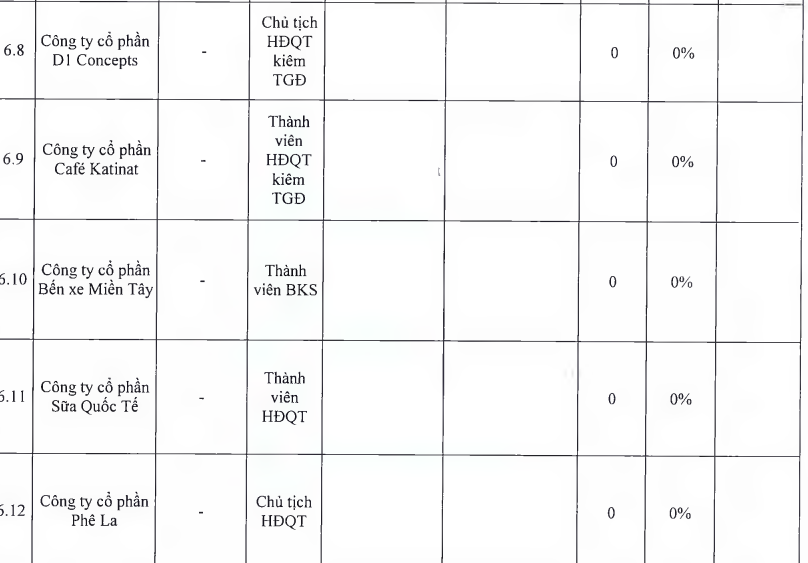 Nữ đại gia đứng sau chuỗi cafe Katinat sở hữu khối tài sản "khủng" cỡ nào? - Ảnh 2