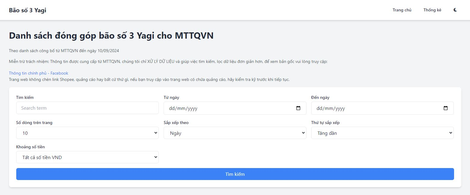 Công cụ “check VAR” nhanh, gọn, lẹ với bản sao kê dài hơn 12.000 trang - Ảnh 3