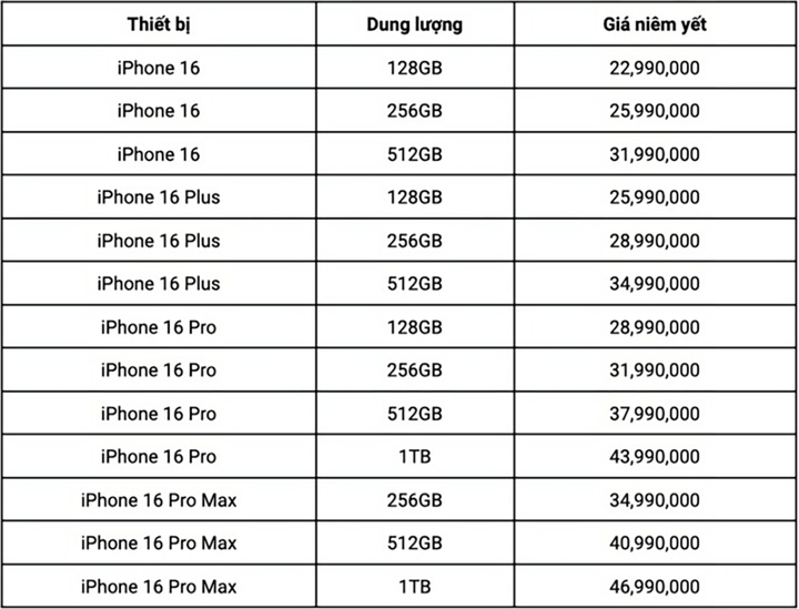 Bán lại suất mua iPhone 16 sớm, chốt lời cả triệu đồng - Ảnh 2
