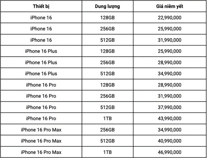 Thị trường iPhone xách tay như 'cánh cửa hẹp', dần đóng lại - Ảnh 3