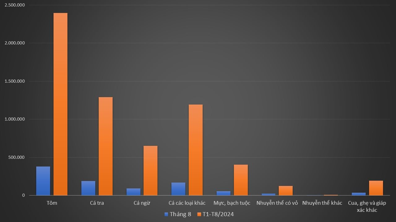 'Sản vật tỷ đô' của Việt Nam phục hồi đà tăng trưởng: Thu về hơn 6 tỷ USD, được Mỹ, Nhật Bản và Trung Quốc đua nhau thu mua - Ảnh 2