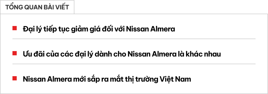 Nissan Almera giảm giá mạnh tại đại lý trước khi ra mắt bản mới: Giảm sâu nhất 130 triệu, bản 'full' còn 465 triệu đồng, tiệm cận giá i10 - Ảnh 1