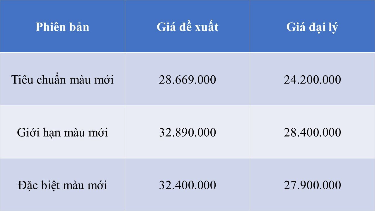 “Xe ga quốc dân” giá rẻ của Honda và Yamaha cùng đại hạ giá, thấp nhất từ 23 triệu đồng, lựa chọn sao cho phù hợp? - Ảnh 1