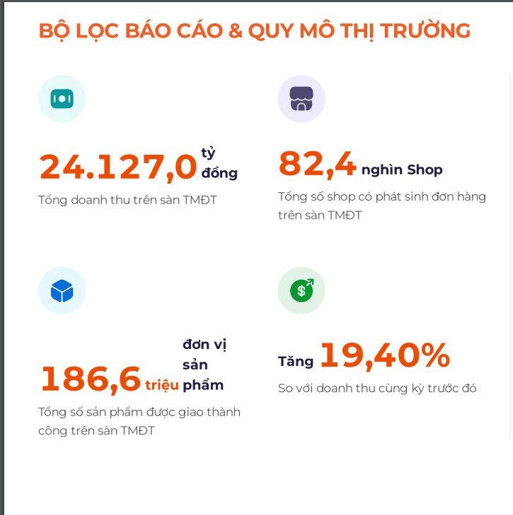 Kiểm tra toàn bộ hoạt động kinh doanh mỹ phẩm trên sàn thương mại điện tử và mạng xã hội Facebook, TikTok, Zalo, YouTube... - Ảnh 3