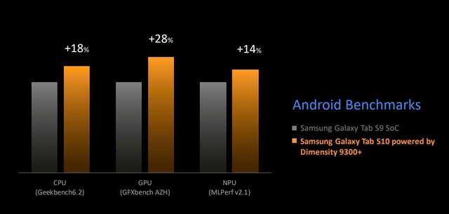 Đây là chiếc máy tính bảng AI tiên phong có thể giúp bạn làm việc nhanh chóng, hiệu quả - Ảnh 1