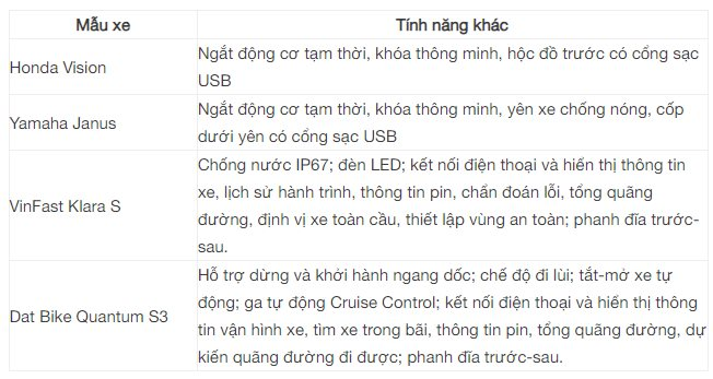 Cùng khoảng 35 triệu với Vision, Janus, Klara, xe điện của startup đến từ Đà Nẵng có đáng tiền hơn? - Ảnh 7