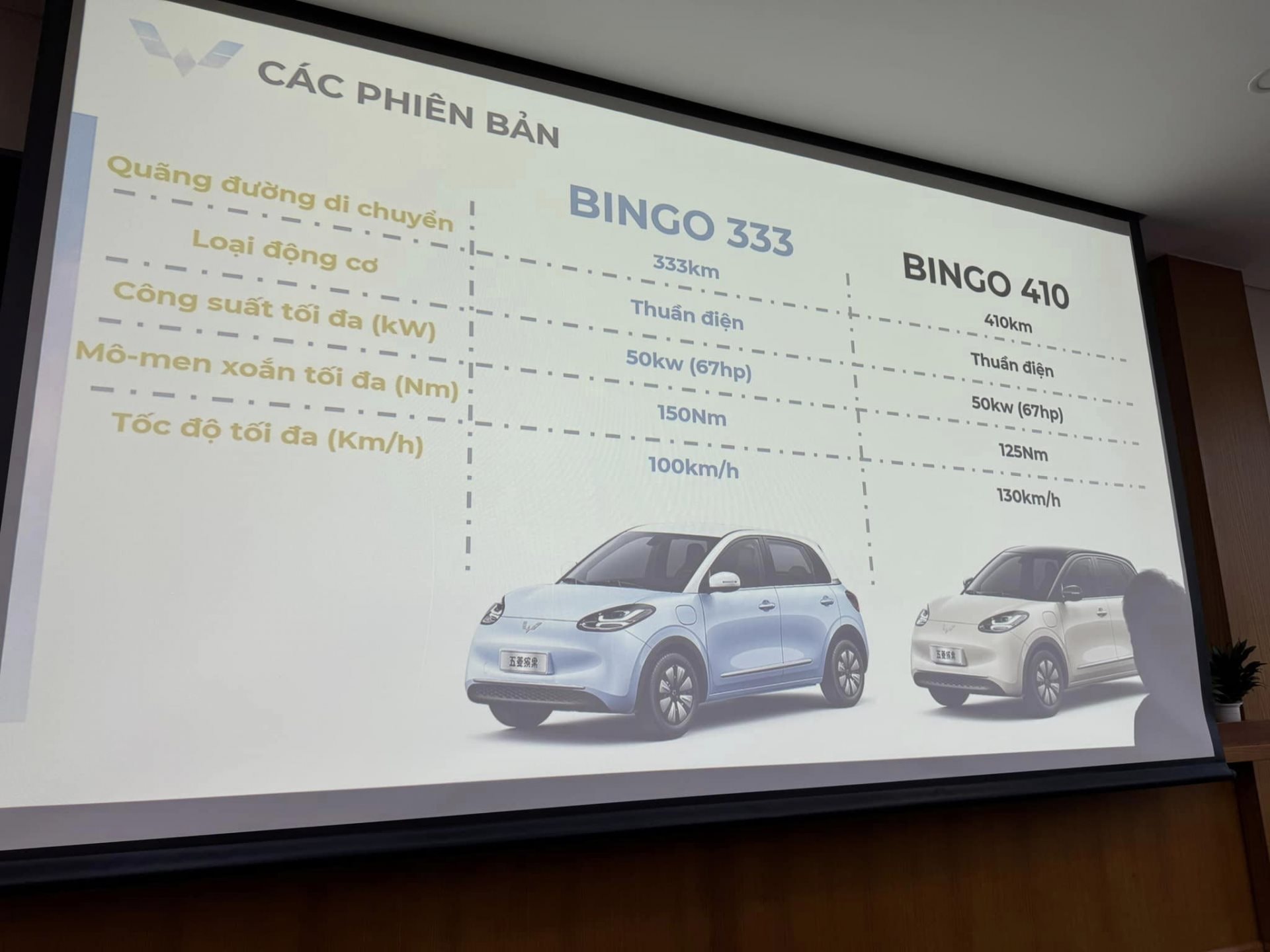 Wuling Bingo sẽ có cả phiên bản chạy taxi tại Việt Nam - lấy gì đấu các 'vua dịch vụ' chạy xăng? - Ảnh 1