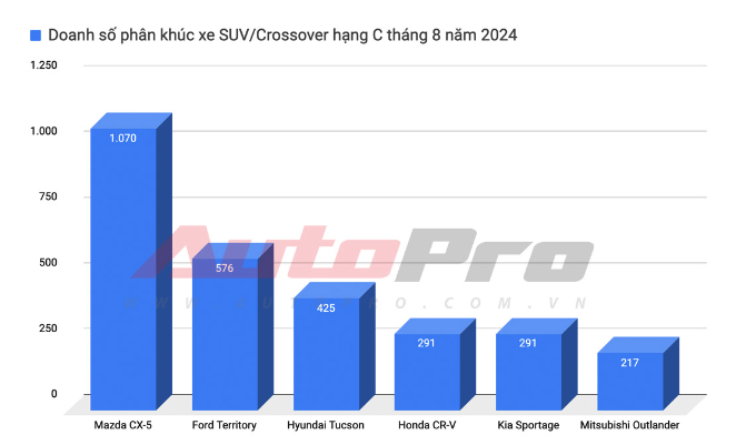 Dọn bản nhập Thái, Subaru Forester giảm sốc 230 triệu, xuống ngang giá Mazda CX-5 bản cao - Ảnh 3
