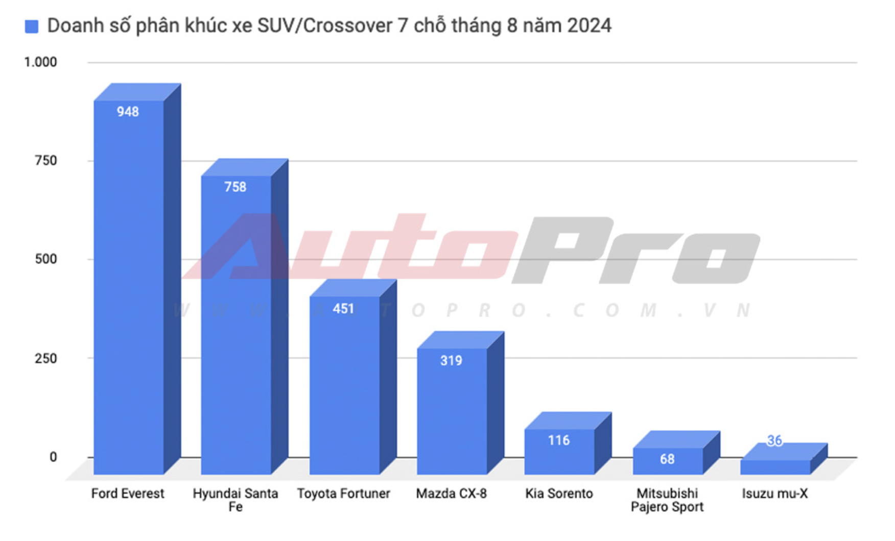 Sắp hết năm 2024 nhưng đại lý vẫn miệt mài xả kho Mitsubishi Pajero Sport 2023: Giảm sâu nhất 270 triệu đồng, giá khởi điểm ngang Hyundai Tucson - Ảnh 3
