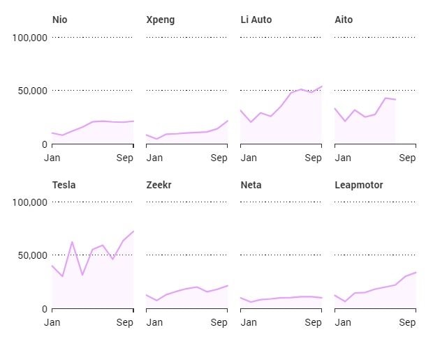 Chuyện của các ông lớn smartphone Trung Quốc đi làm ô tô điện - Ảnh 4