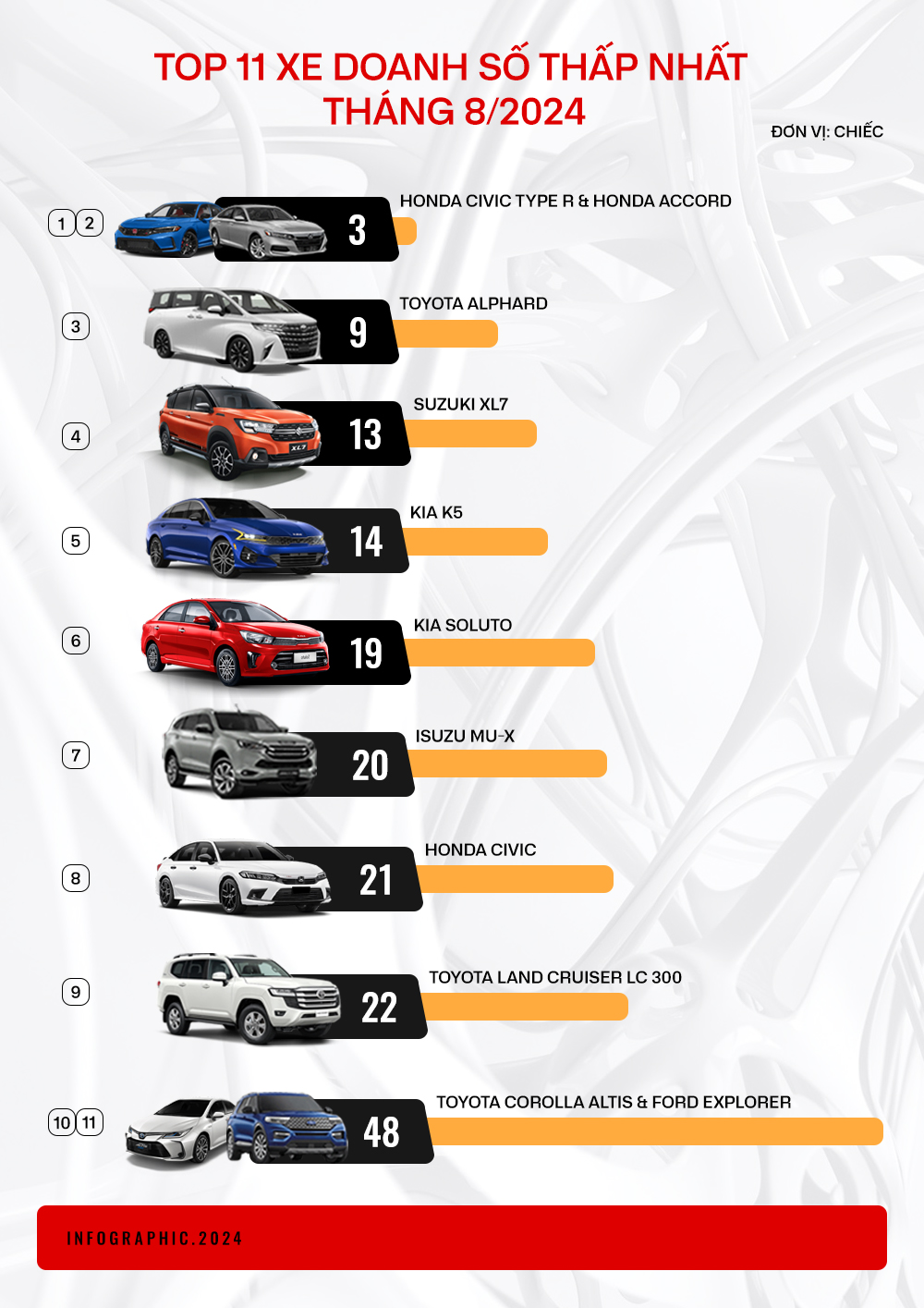 Isuzu mu-X giảm tới 215 triệu tại đại lý: Giá khởi điểm từ 810 triệu đồng, SUV hạng D nhưng rẻ ngang CX-5, Territory - Ảnh 3