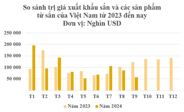 Đây là ‘mỏ vàng’ dưới lòng đất đứng thứ 2 trên thế giới của Việt Nam: Thu hơn 800 triệu USD kể từ đầu năm, nước ta có sản lượng hơn 10 triệu tấn/năm - Ảnh 2