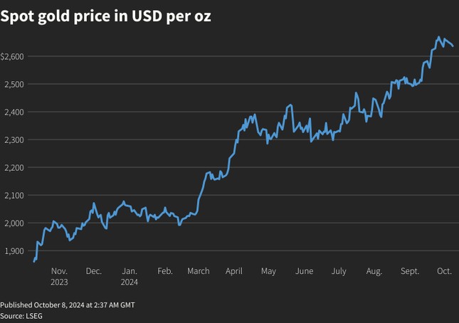 Vàng thế giới tiếp tục trượt giá - Ảnh 1