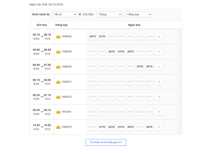 ‘Đỏ mắt’ tìm chuyến bay đến Côn Đảo - Ảnh 1