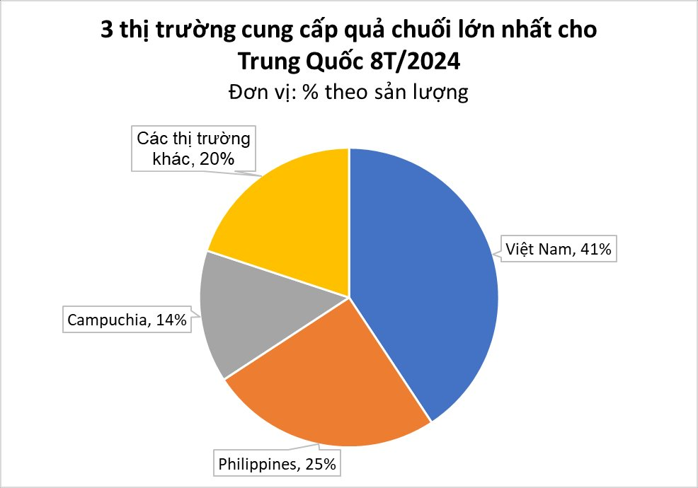 Việt Nam sở hữu loại 'trái cây hạnh phúc' khiến người Trung Quốc ráo riết săn lùng: xuất khẩu hàng trăm nghìn tấn, bầu Đức thu lãi khủng - Ảnh 2