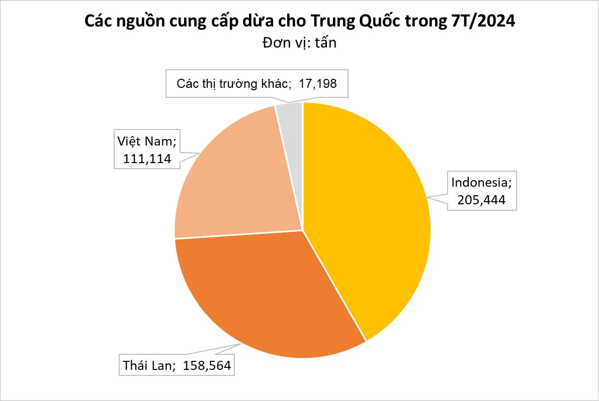 Sau sầu riêng, một sản vật triệu đô của Việt Nam khiến người Trung Quốc mê mẩn: thị phần lọt top 3, kim ngạch xuất khẩu dự kiến vượt 1 tỷ USD - Ảnh 2
