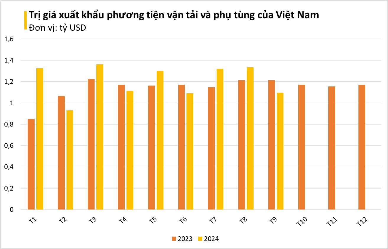 Ngành hàng này sẽ là 'ngôi sao' xuất khẩu mới của Việt Nam? Mỹ, Nhật, Hàn đều là khách lớn, tham vọng thu 36 tỷ USD sau 2 thập kỷ nữa - Ảnh 2