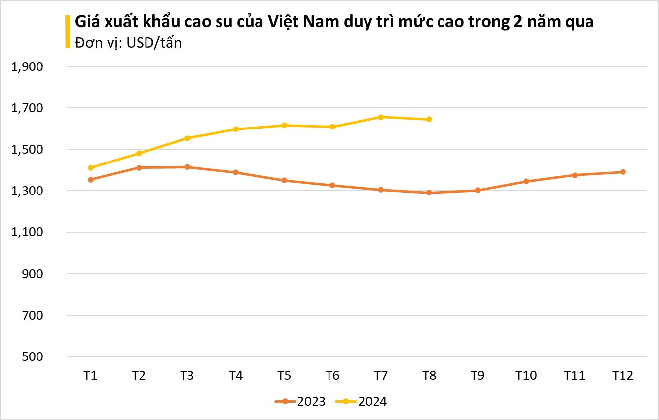 "Vàng trắng" của Việt Nam được Malaysia đổ tiền thu mua hàng nghìn tấn: xuất khẩu tăng hơn 500%, Trung Quốc chung tay săn lùng - Ảnh 2