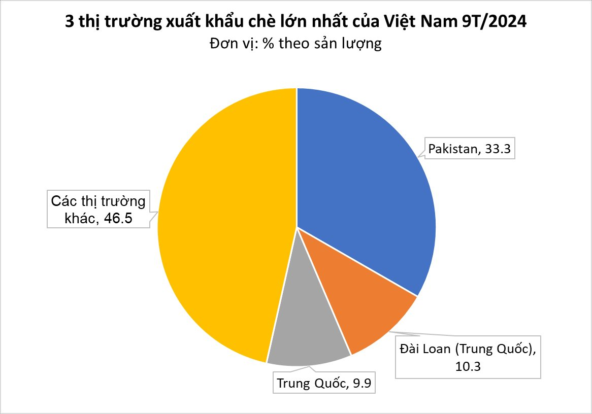Việt Nam chiếm bao nhiêu trong miếng bánh 'vàng xanh trên cây' trị giá hơn 50 tỷ USD này? - Ảnh 2