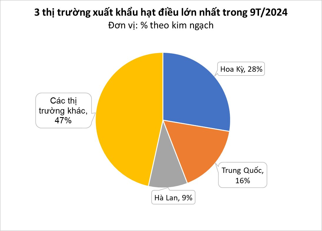 Nhờ Mỹ và Trung Quốc, Việt Nam đang thống trị thị trường toàn cầu một báu vật tỷ đô, giá tăng cao nhất kể từ đầu năm - Ảnh 3