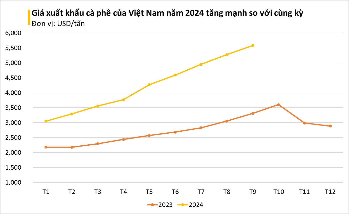 Loại hạt nghìn tỷ của Việt Nam chứng kiến giá tăng 9 tháng không dừng, Trung Quốc bất ngờ tích cực săn lùng - Ảnh 1