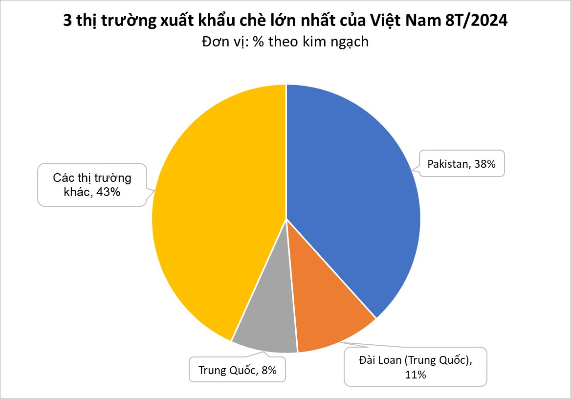Trung Quốc săn hàng nghìn tấn 'vàng trên cây' của Việt Nam: xuất khẩu tăng hơn 200%, chỉ cần ngon bao nhiêu cũng mua hết - Ảnh 1