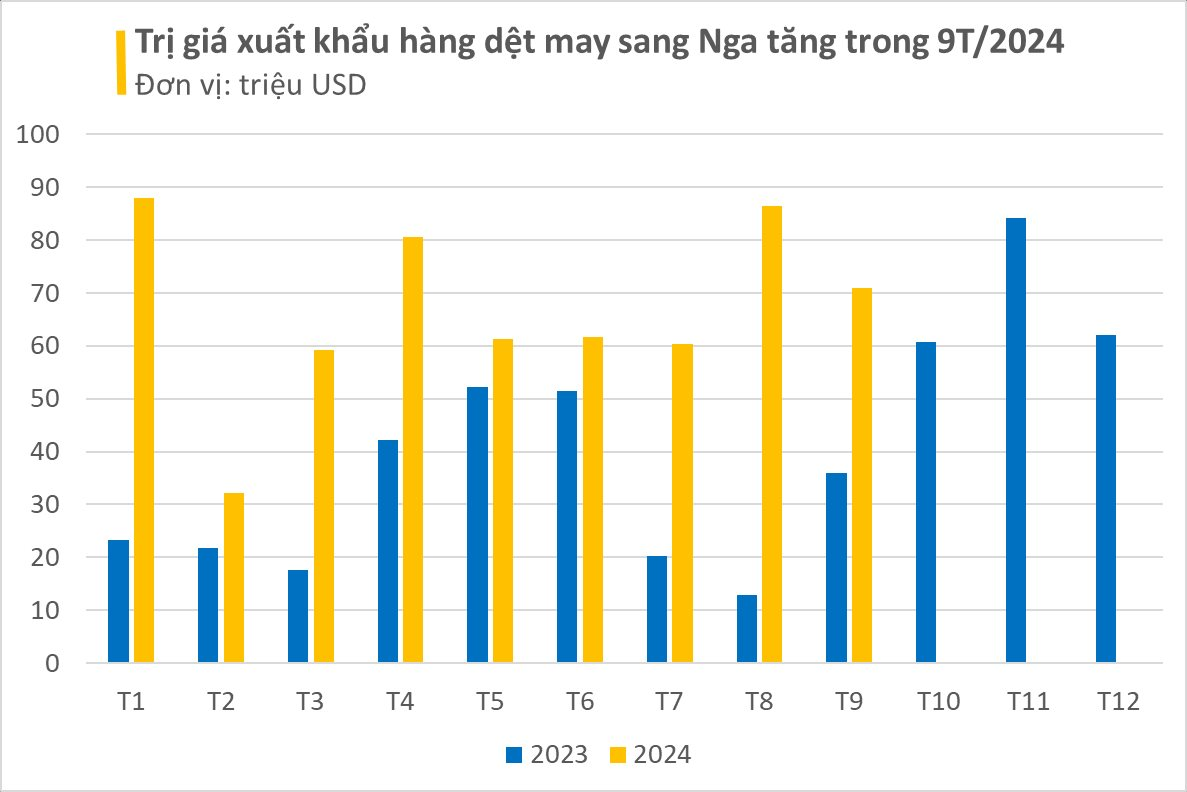 "Mỏ vàng" của Việt Nam được hơn nửa thế giới săn đón: thu về hàng chục tỷ USD, các cường quốc Mỹ, Nga tích cực chốt đơn - Ảnh 3