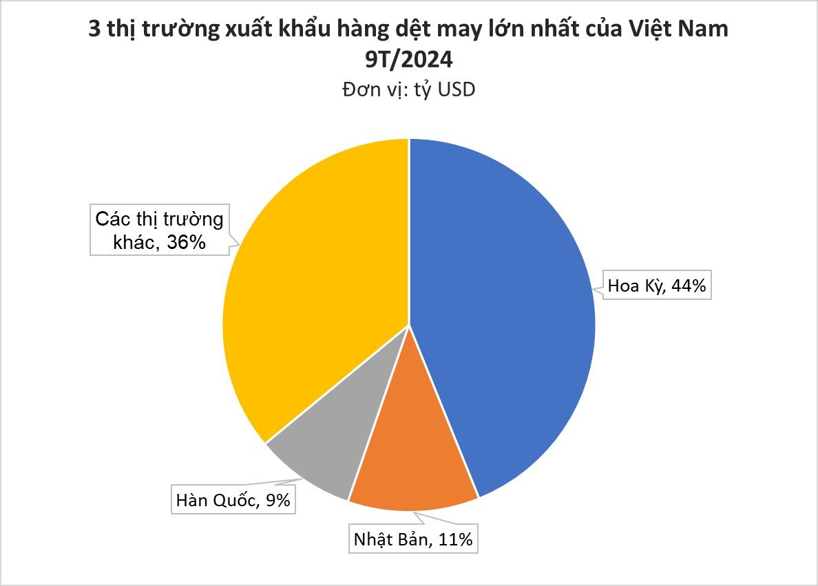"Mỏ vàng" của Việt Nam được hơn nửa thế giới săn đón: thu về hàng chục tỷ USD, các cường quốc Mỹ, Nga tích cực chốt đơn - Ảnh 2