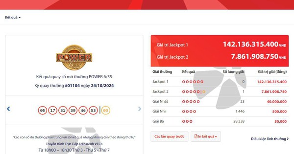 Jackpot 1 của Power 6/55 tiếp tục hướng tới cột mốc 150 tỷ đồng