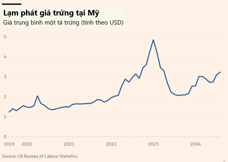 Một mặt hàng bán đầy chợ Việt tăng giá vùn vụt trên thế giới: người Mỹ mua đắt gấp 3 lần, Nga và Nhật Bản tăng gần 90% - Ảnh 1