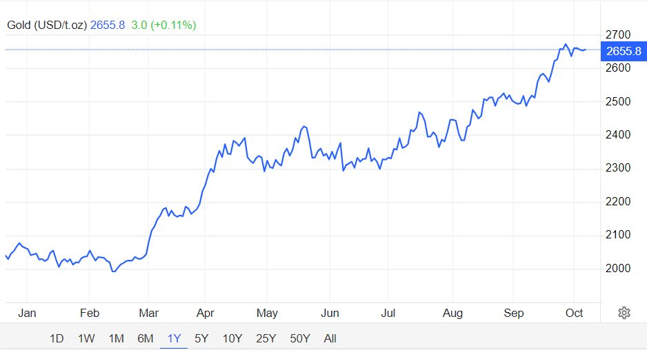 Chuyên gia: 'Giá vàng giảm xuống dưới 2.000 USD có thể là điều không bao giờ xảy ra' - Ảnh 2