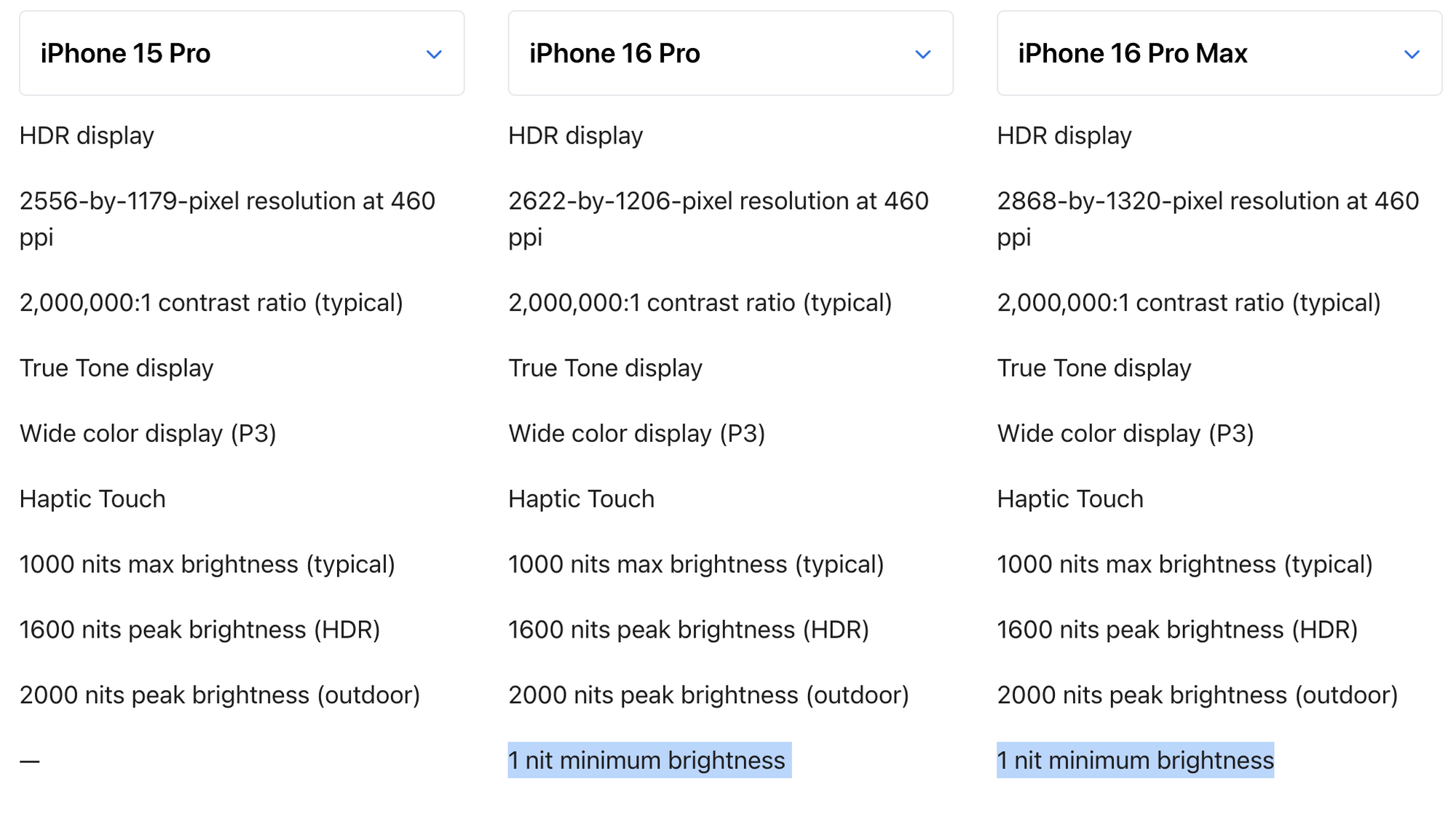 Không phải AI hay nút chụp ảnh, đây mới là nâng cấp thiết thực của iPhone 16 mà ít người nhắc đến - Ảnh 3