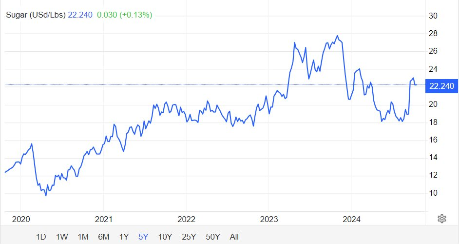 Bị Ấn Độ, Nga cấm xuất khẩu, một nguyên liệu quan trọng có nguy cơ thiếu hụt nguồn cung trên toàn cầu - là mặt hàng Việt Nam có sản lượng 11 triệu tấn/năm - Ảnh 2