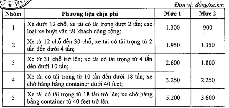Mức phí sử dụng đường cao tốc do nhà nước đầu tư cao nhất 5.200 đồng/km - Ảnh 2