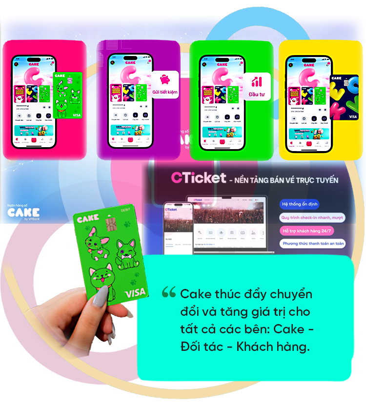 Ngân hàng số Cake: Nền tảng công nghệ là giải pháp hoàn chỉnh để ‘Hiểu’ và ‘Chạm’ khách hàng" - Ảnh 9