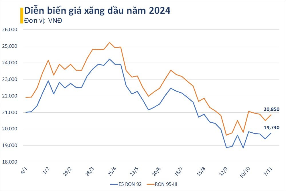 Giá xăng dầu cùng tăng mạnh, cao nhất gần 800 đồng/lít từ 15 giờ chiều nay - Ảnh 2