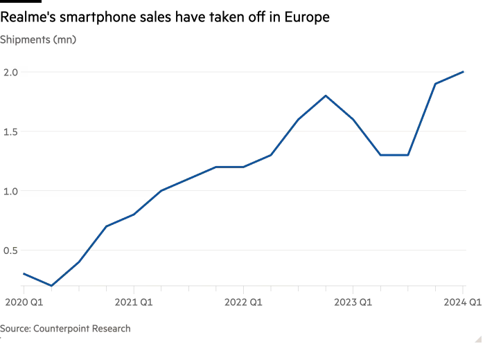 Mải cấm cản xe điện, châu Âu quên mất smartphone Trung Quốc sắp phủ kín EU đến nơi – Apple, Samsung còn phải mất ăn mất ngủ - Ảnh 2