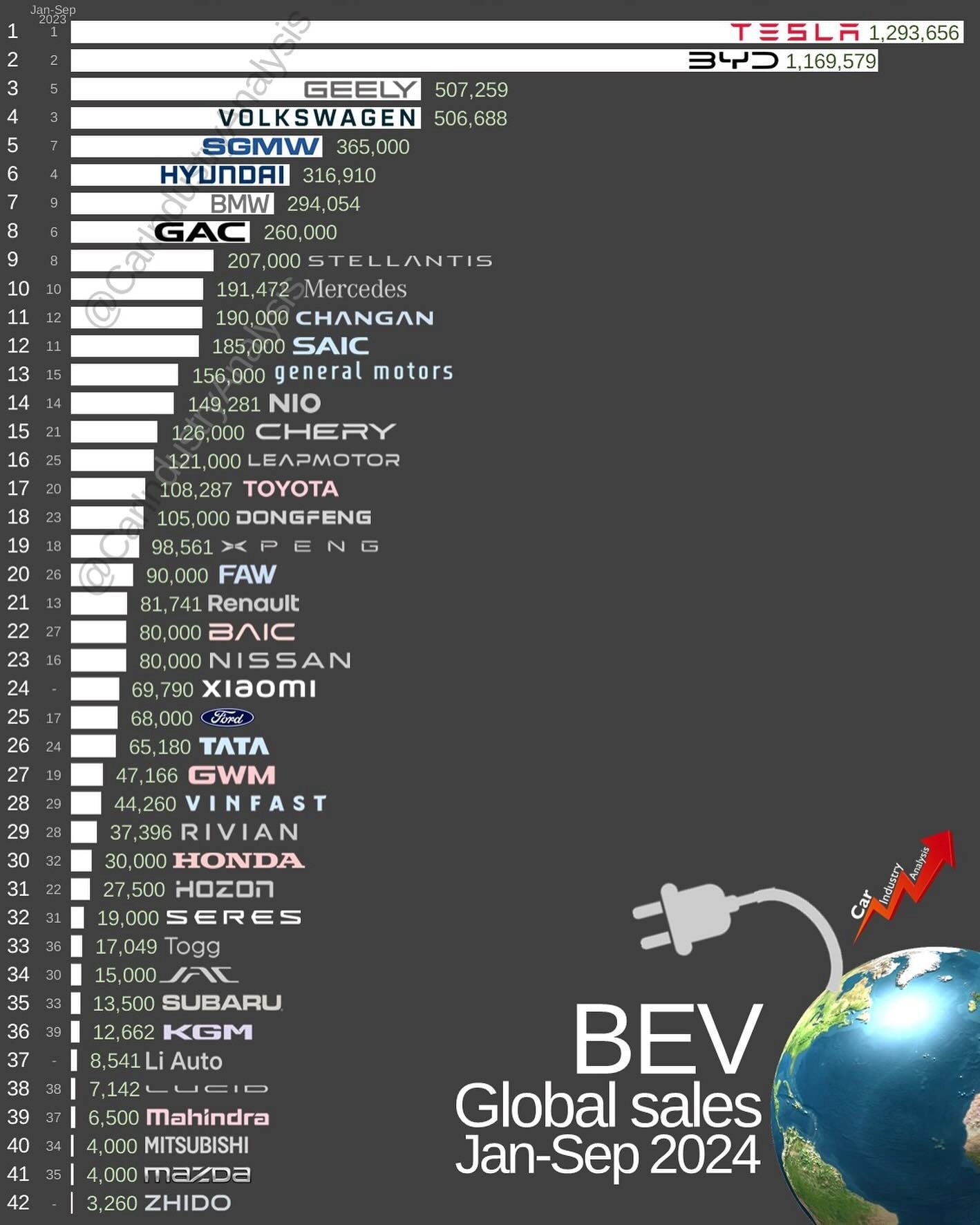 Sếp lớn VinFast: 'Mục tiêu năm 2025 giữ ngôi số 1 thị trường, vượt xa đối thủ' - Ảnh 2