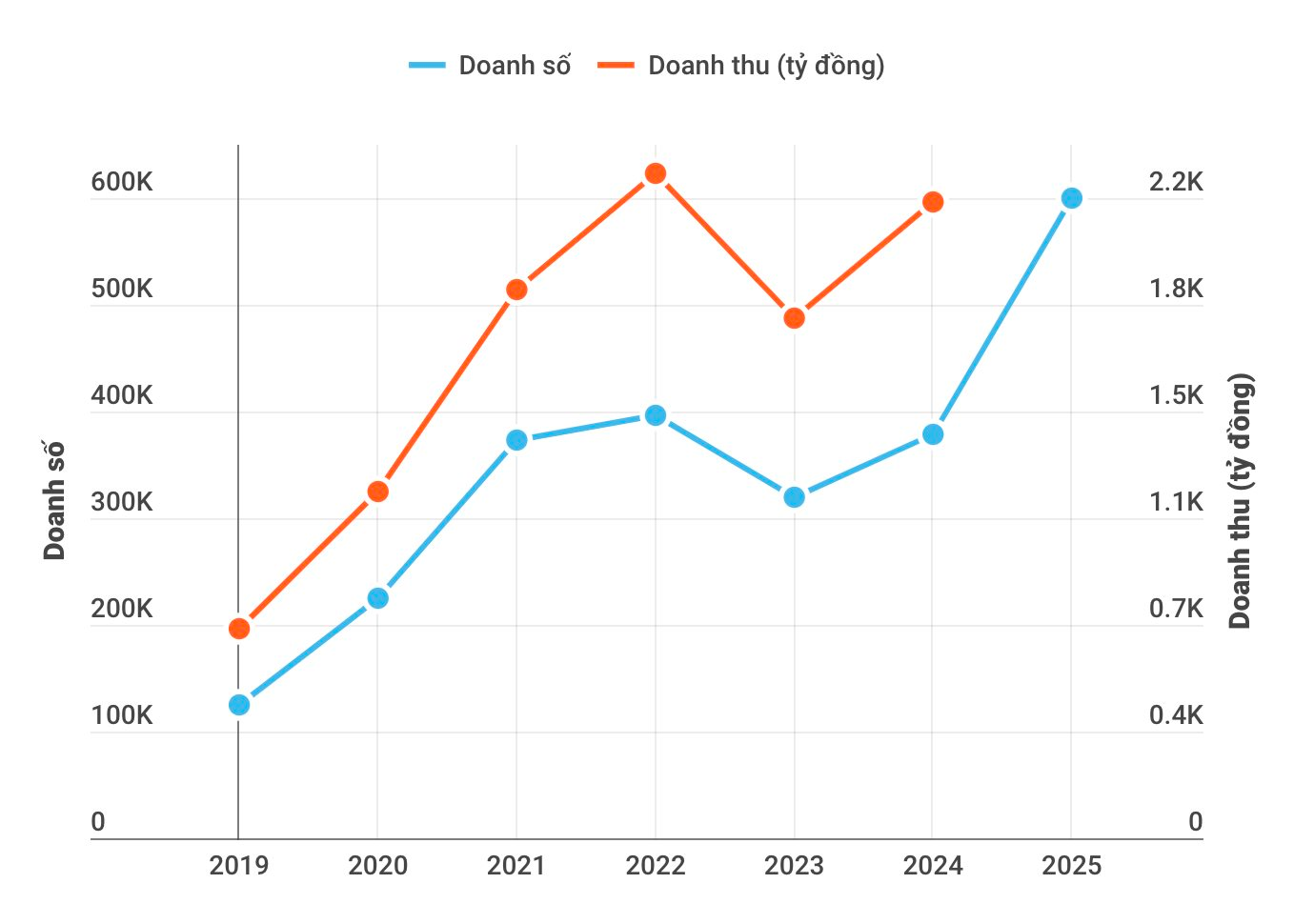 Bắt tay 6 ông lớn, Điện Máy Xanh muốn bán 600.000 máy lọc nước, chiếm 60% thị phần năm 2025 - Ảnh 2