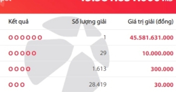 Một người vừa trúng độc đắc Vietlott hơn 45 tỷ đồng